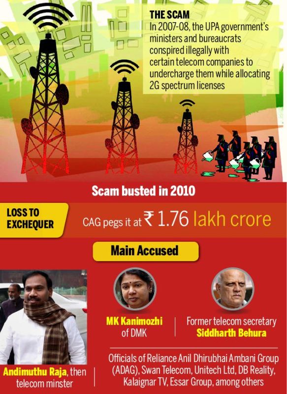 Dayalu Ammal Faced Trial in 2G Scam Controversy